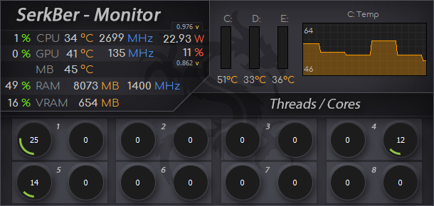 Serkber-Monitor- final_610X290_Aida64_SensorPanel模板